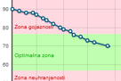 Netdoktor Dnevnik telesne težine